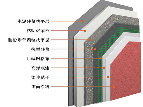 防水防腐保溫工程